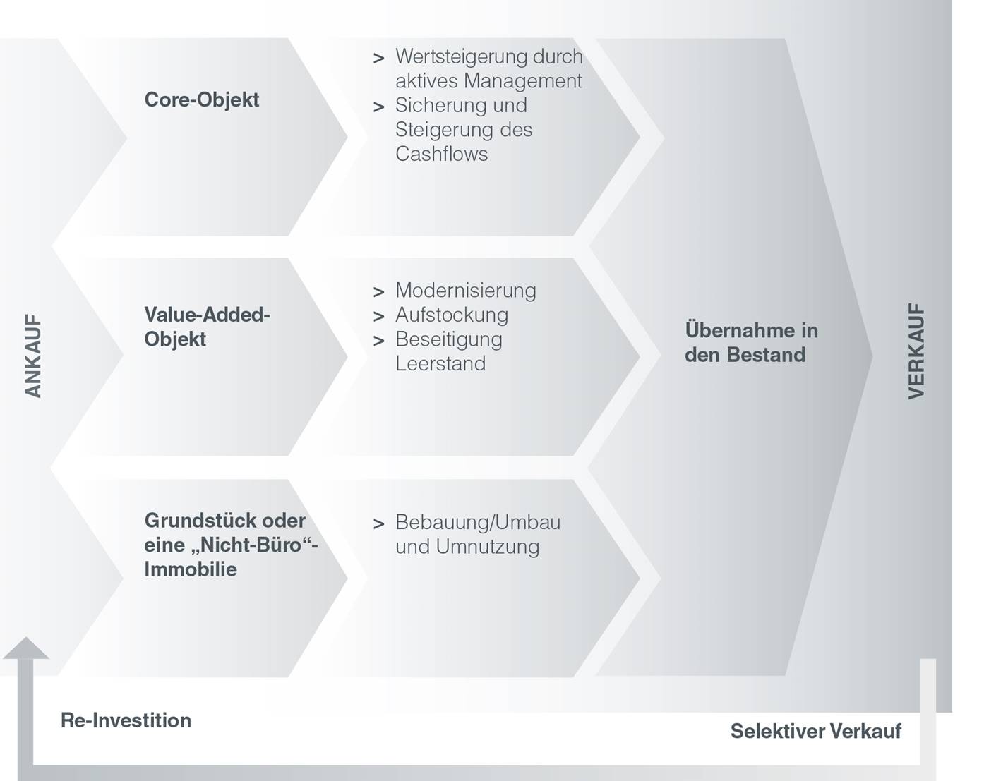 POLIS Geschäftsmodell